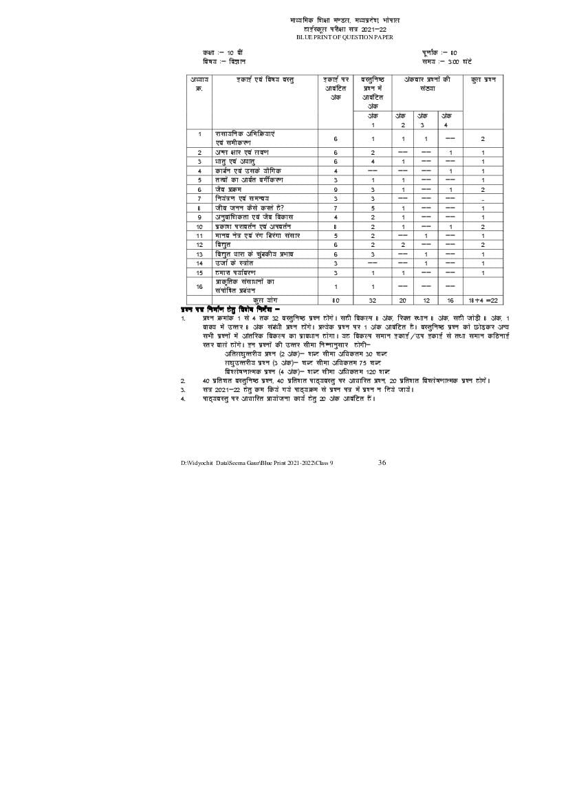 MPBSE Blueprint For Class 10 MP Board Blueprint