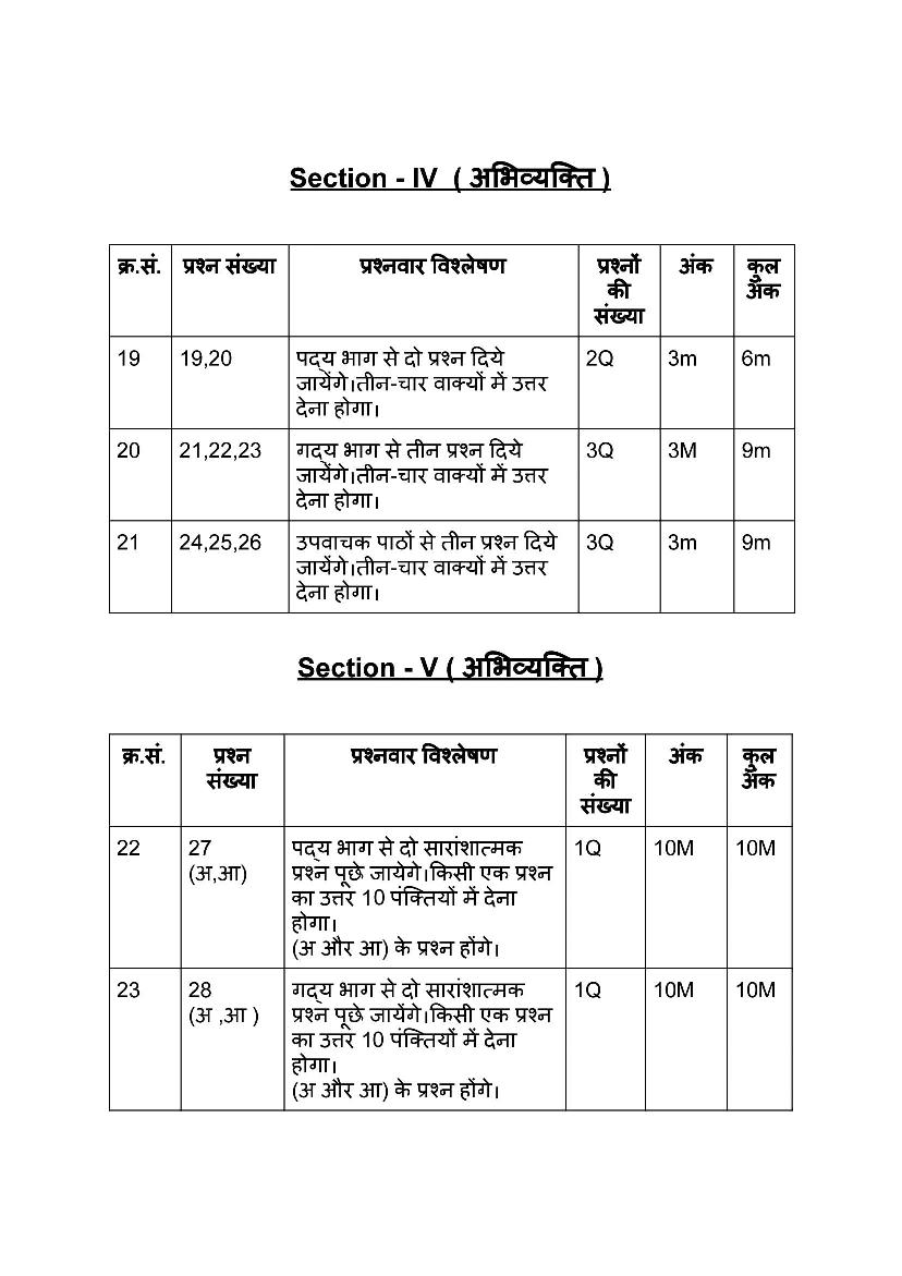 Ap Th Class Hindi Model Paper Pdf Bseap Ssc Hindi Question