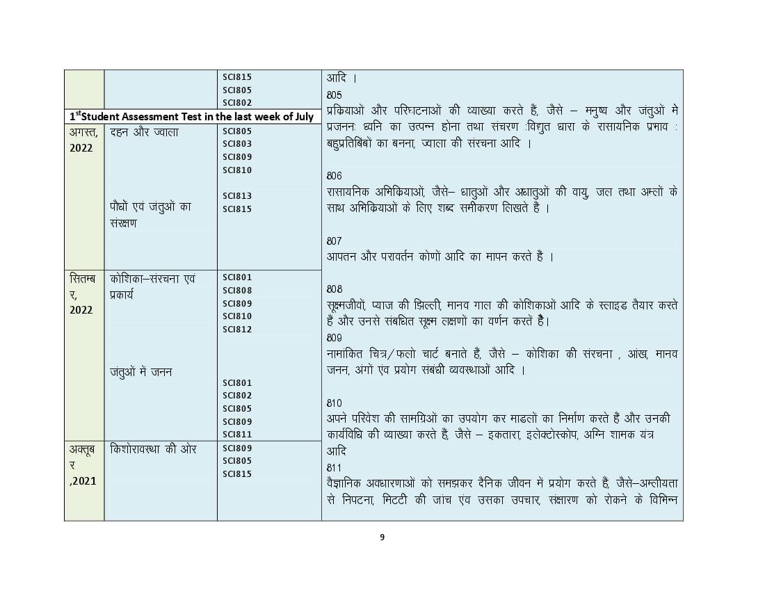 Hbse Th Syllabus Science