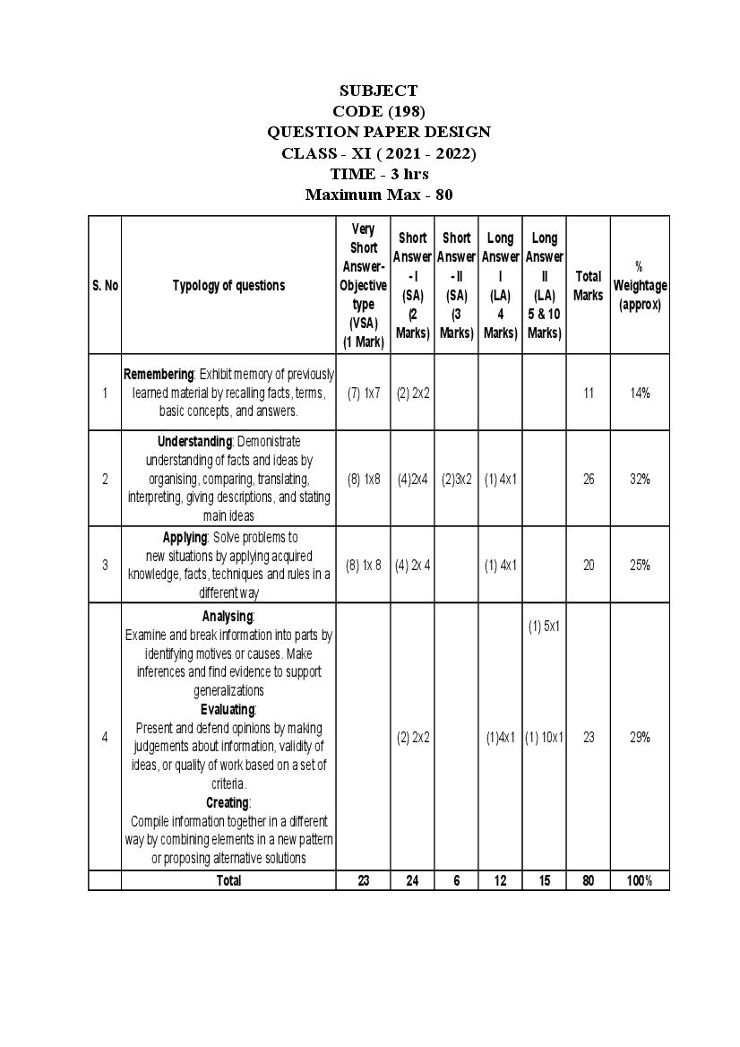 CBSE Syllabus For Class Mizo Revised 6696 The Best Porn Website