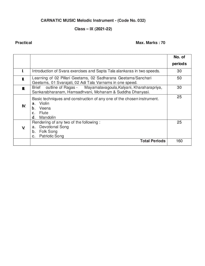Cbse Syllabus For Class Carnatic Music Revised Aglasem 86130 Hot Sex
