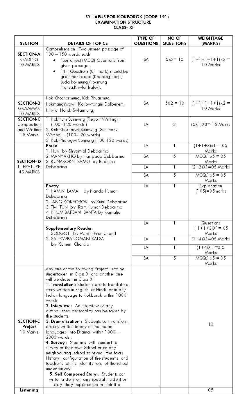 CBSE Class 11 Syllabus 2022 23 Kokborok Term 1 Term 2