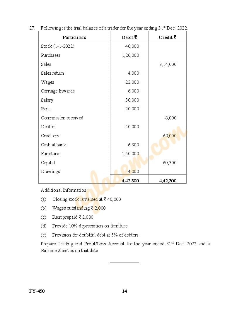 Kerala Plus One Accountancy With CA Question Paper 2023 PDF