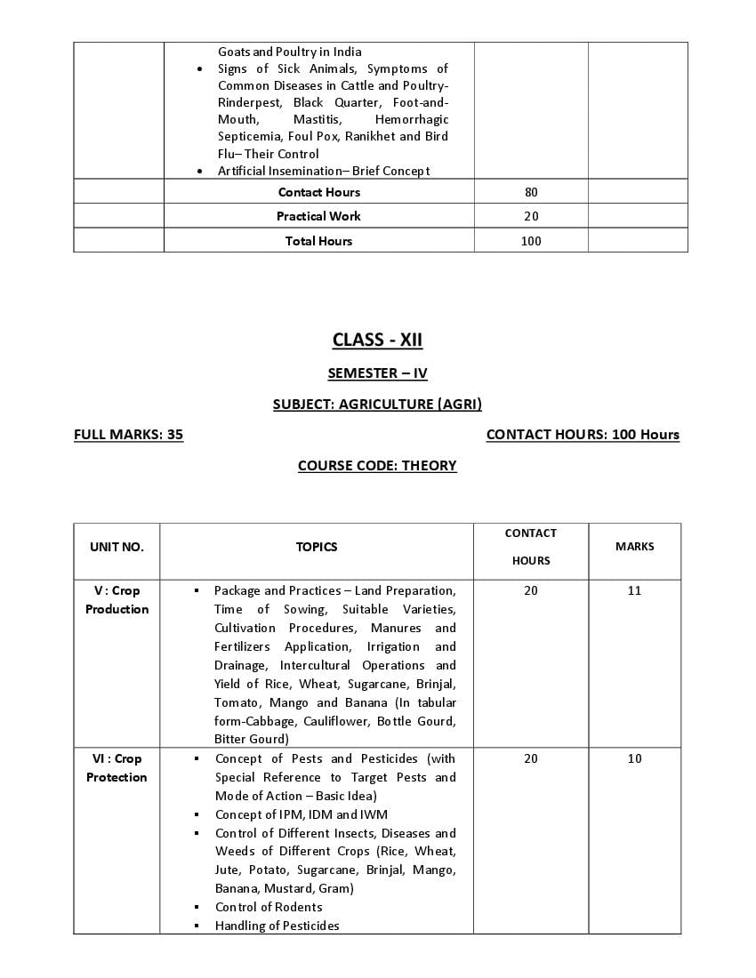 Wbchse Class Agriculture Syllabus Pdf West Bengal Board