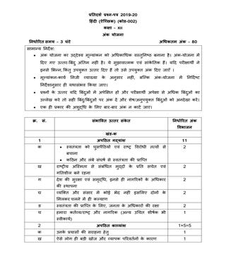 CBSE Class 12 Marking Scheme 2020 For Hindi Elective