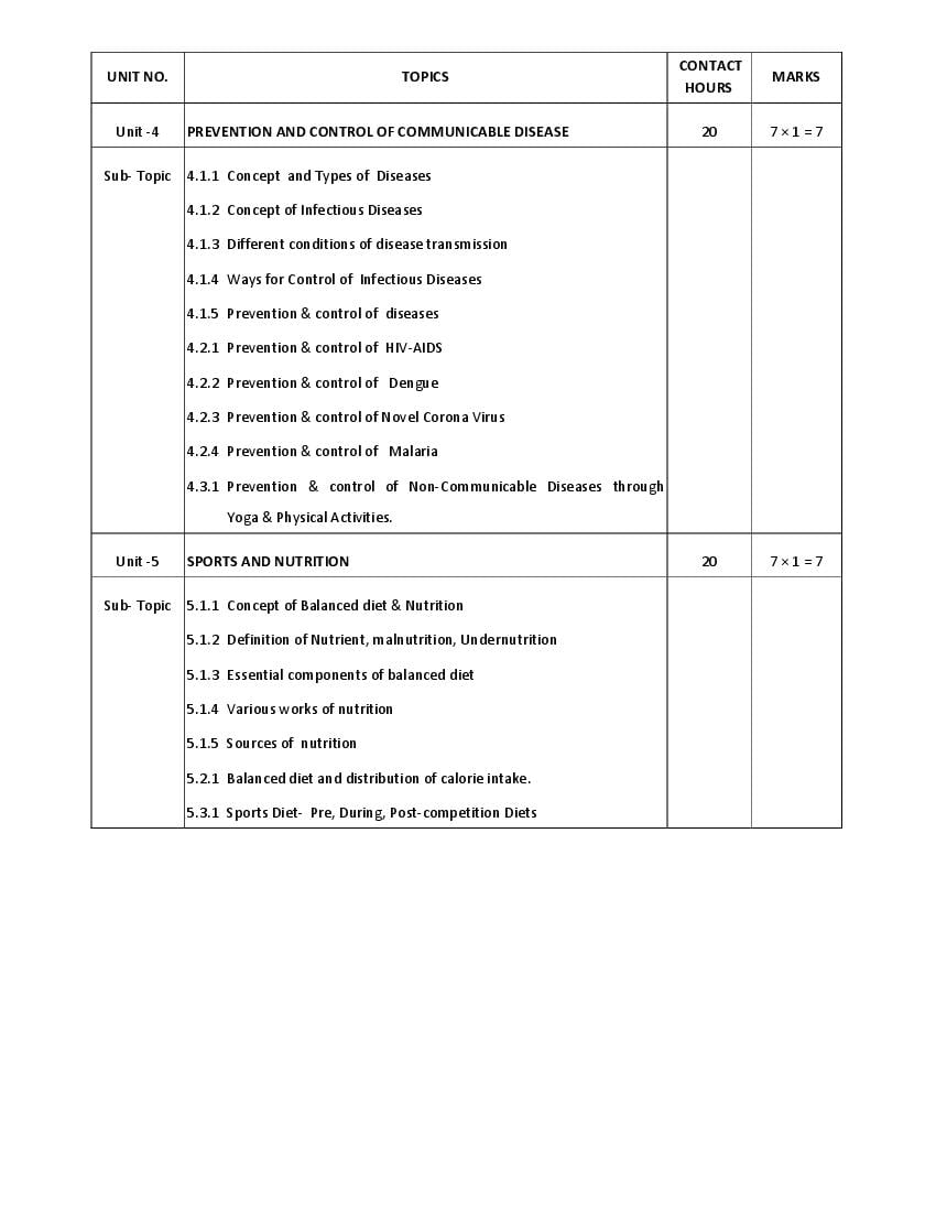 Wbchse Class Health And Physical Education Syllabus Pdf