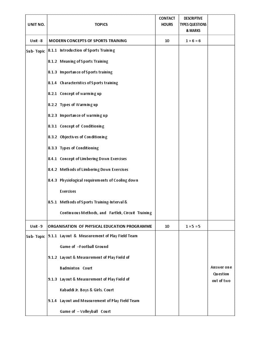 WBCHSE Class 11 Health And Physical Education Syllabus 2024 PDF