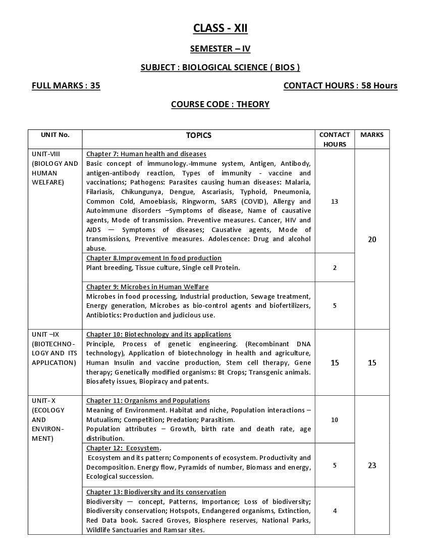 Wbchse Class Biological Sciences Syllabus Pdf West Bengal