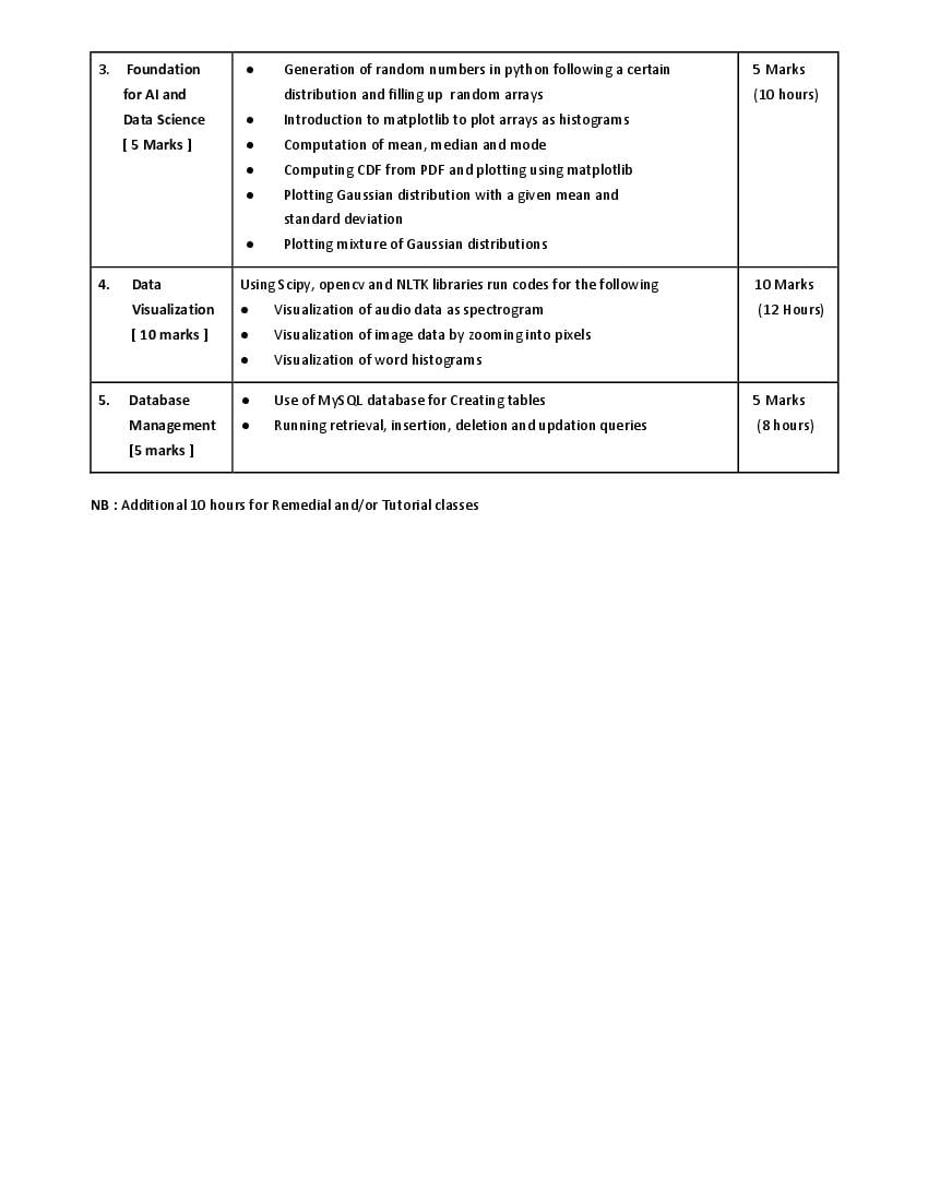 WBCHSE Class 12 Data Science Syllabus 2024 PDF West Bengal Board