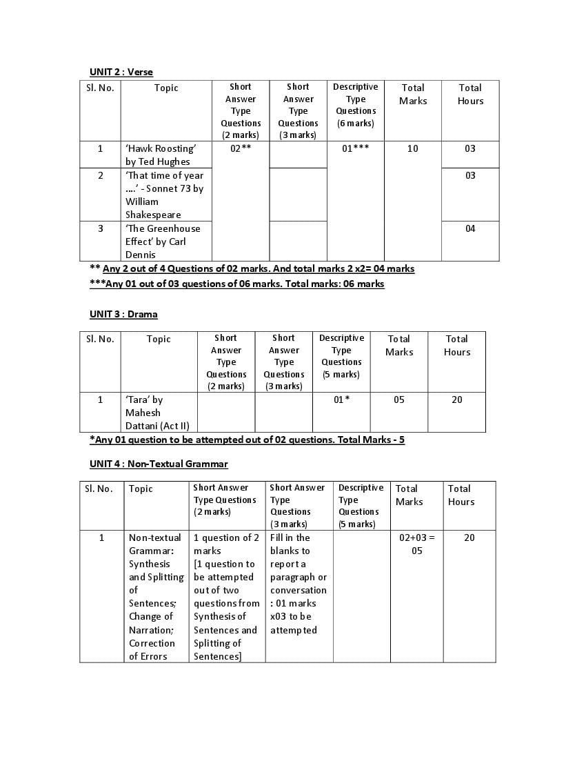 WBCHSE Class 12 English Syllabus 2024 PDF West Bengal Board Class