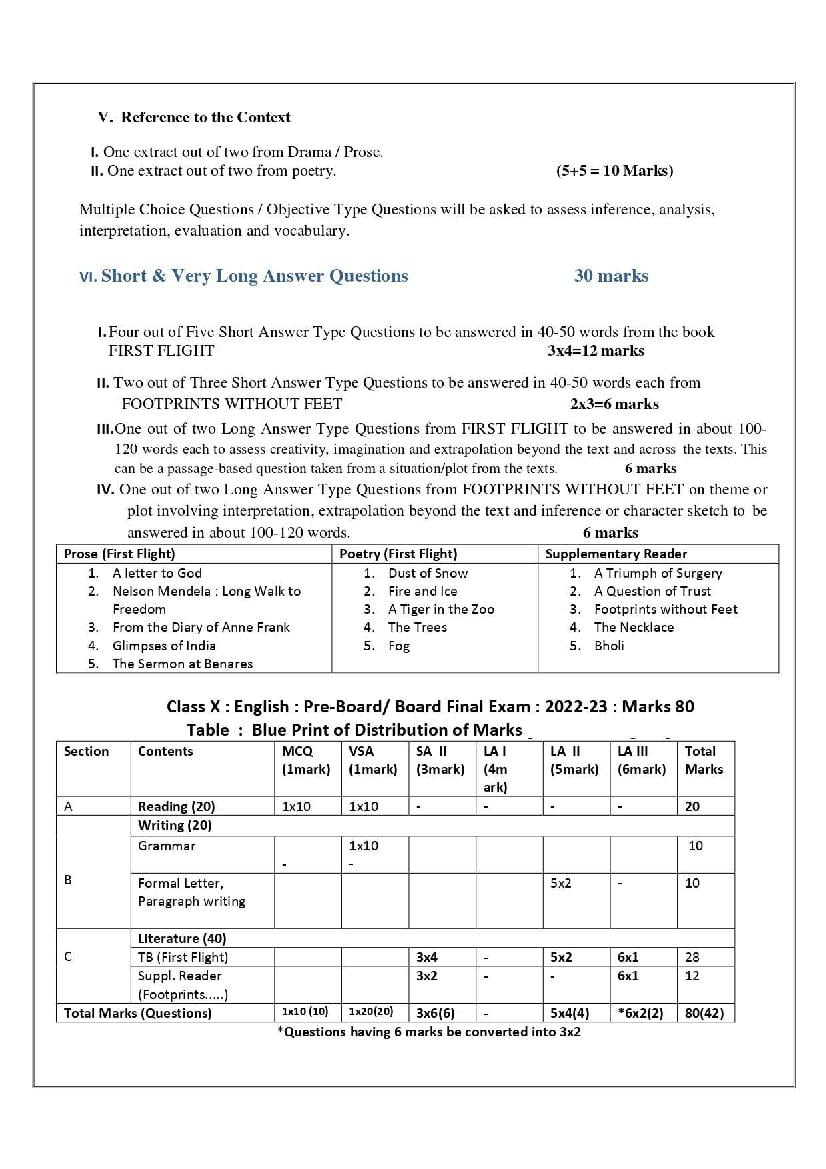 Tbse Madhyamik English Syllabus Pdf Tripura Board Class