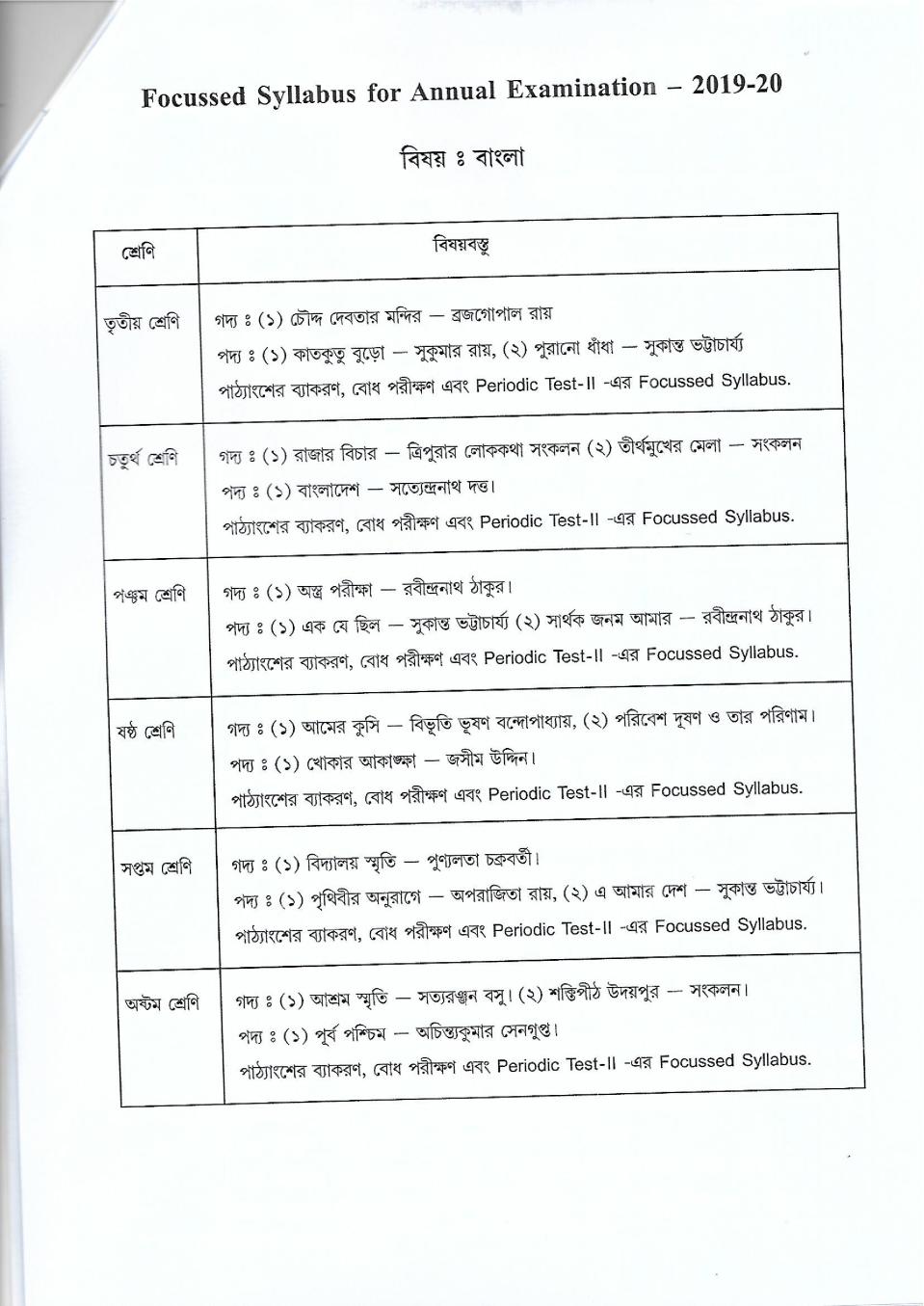 Tbse Class Rd Th Th Th Th Th Syllabus Pdf Tripura