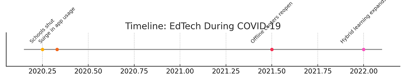 Hybrid learning in India: blending classroom teaching with digital tools