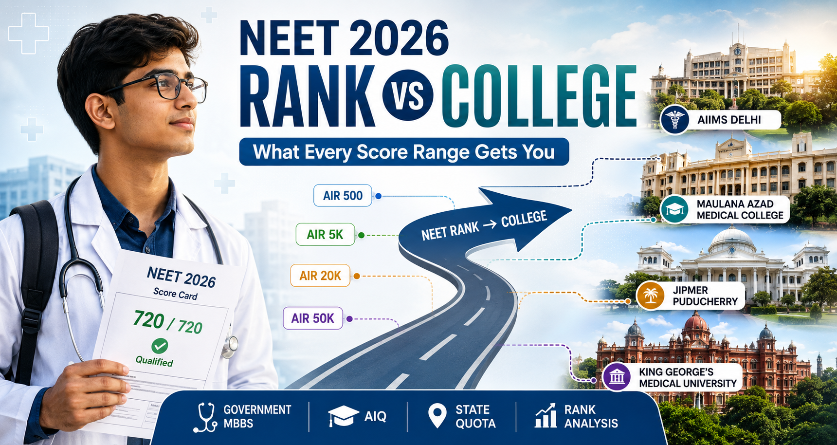 NEET 2026 Rank vs College: What Every Score Range Actually Gets You