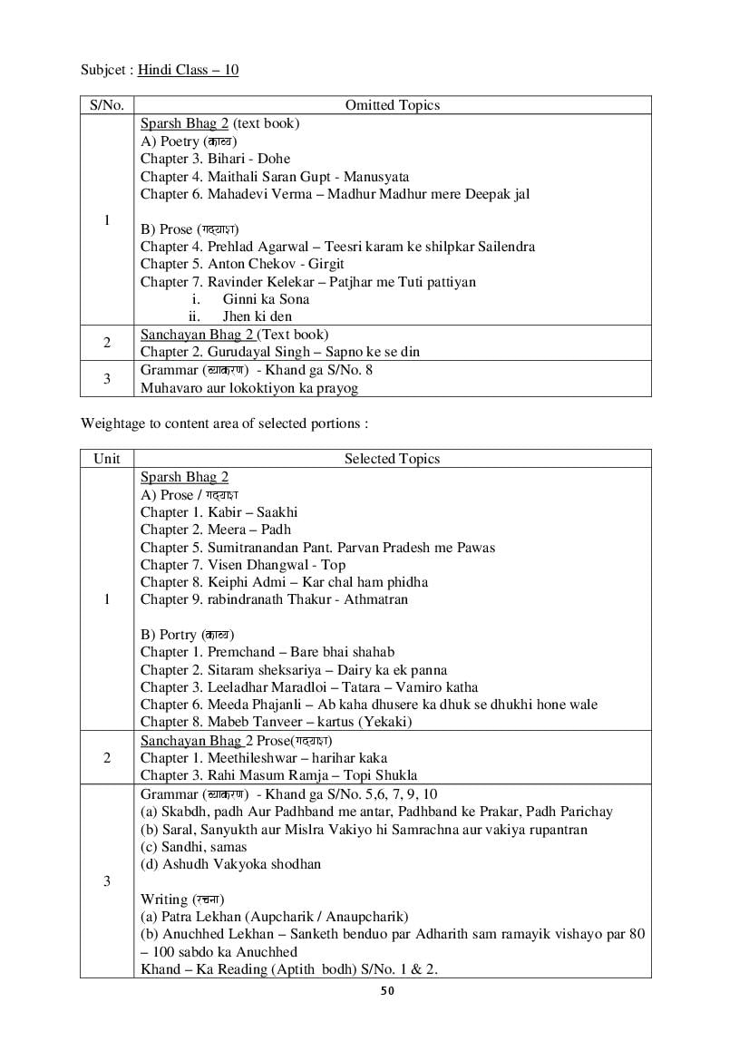 MBSE Class 10 Syllabus 2022 Hindi - Page 1