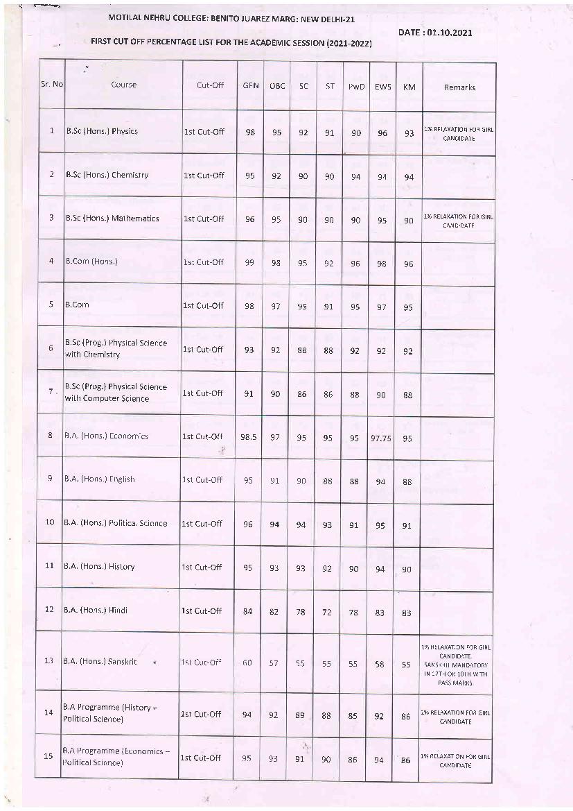Motilal Nehru College First Cut Off List 2021 - Page 1