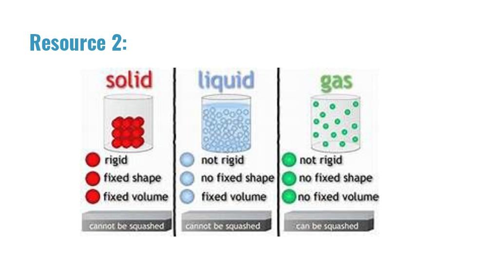 Teaching Material for Class 9 Chemistry – NCERT CBSE Handbook for Teachers