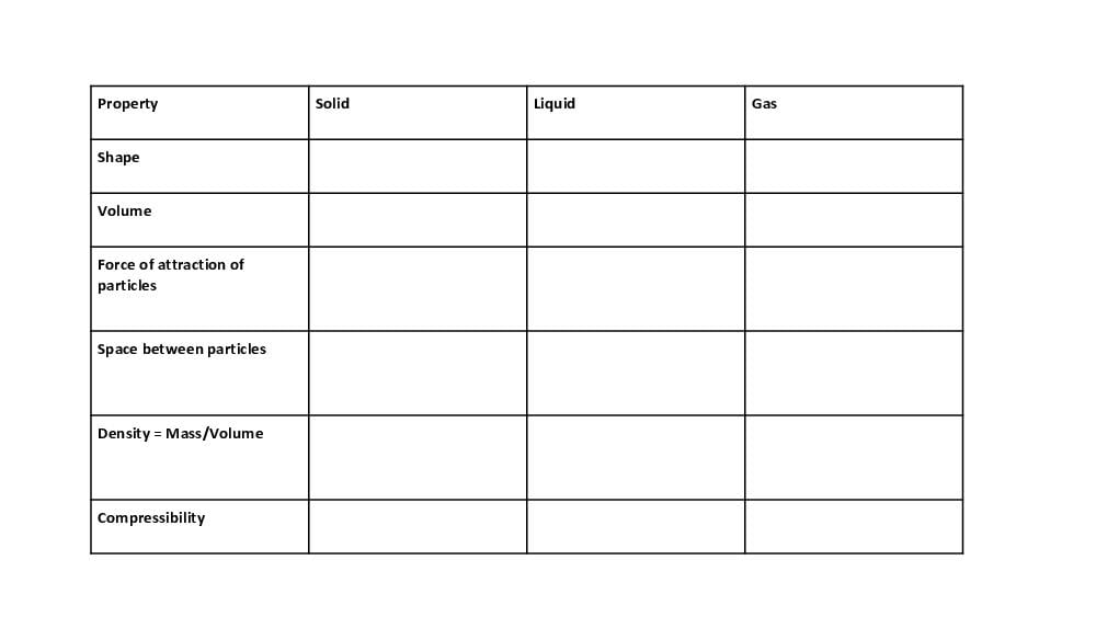 Teaching Material for Class 9 Chemistry – NCERT CBSE Handbook for Teachers