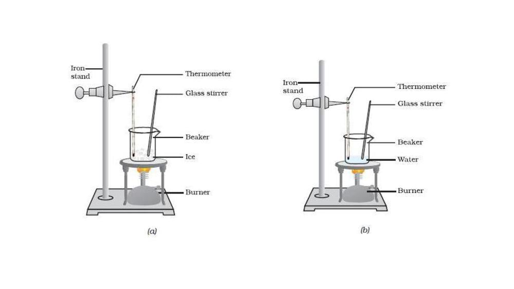 Teaching Material for Class 9 Chemistry – NCERT CBSE Handbook for Teachers