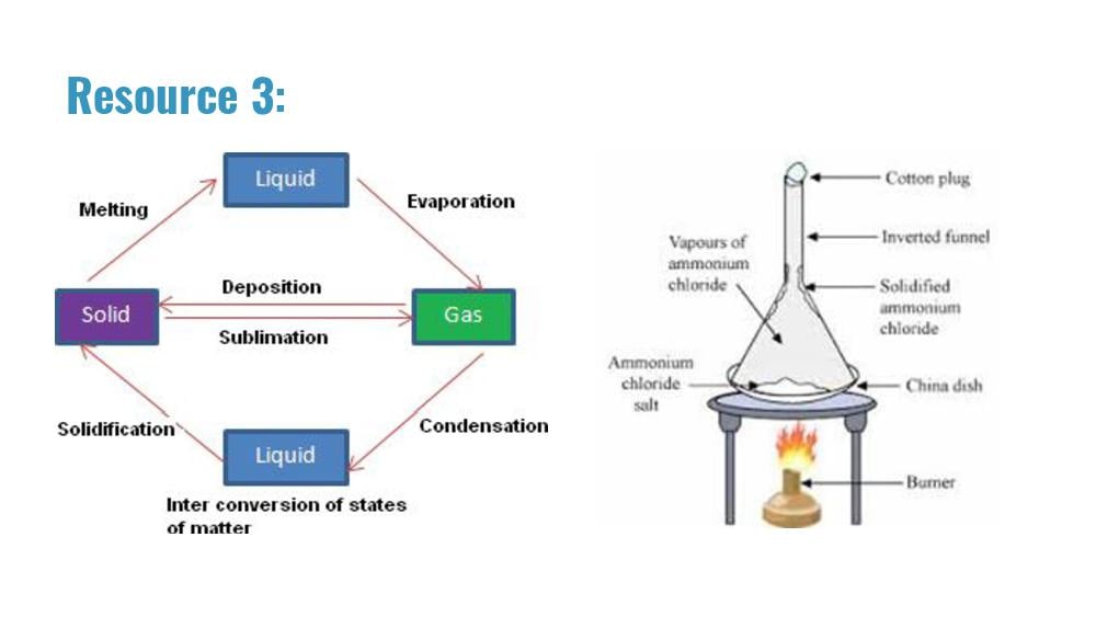 Teaching Material for Class 9 Chemistry – NCERT CBSE Handbook for Teachers