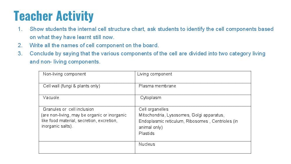 Teaching Material for Class 9 Biology – NCERT CBSE Handbook for Teachers