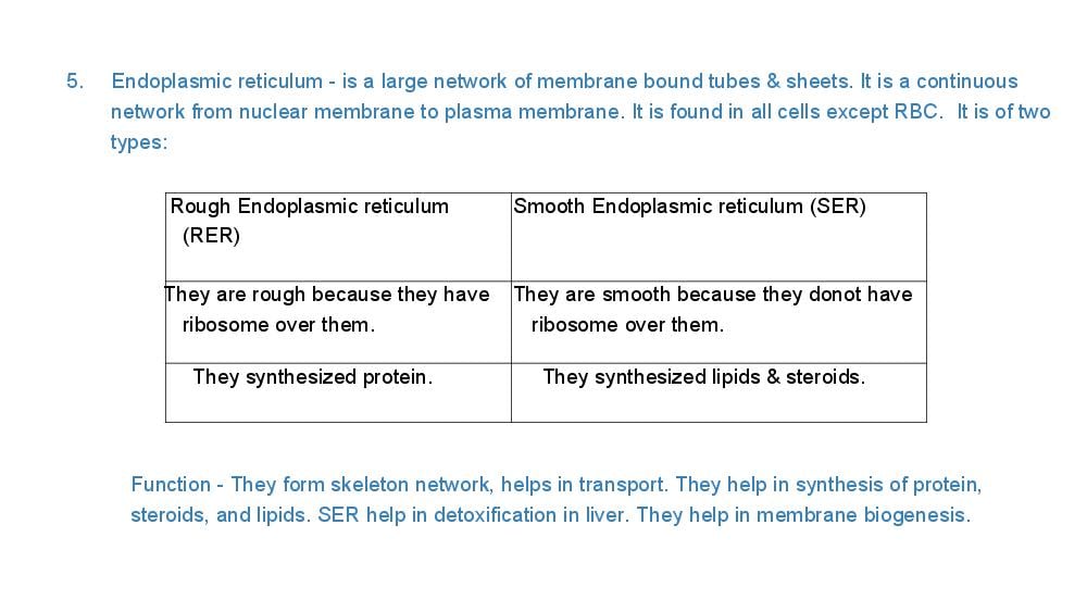 Teaching Material for Class 9 Biology – NCERT CBSE Handbook for Teachers