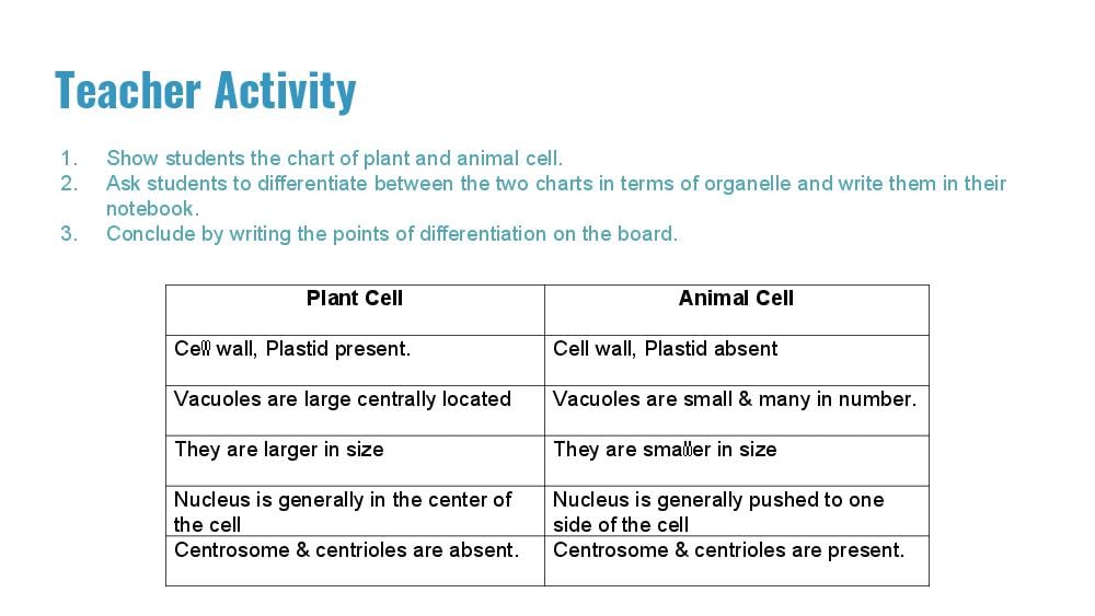 Teaching Material for Class 9 Biology – NCERT CBSE Handbook for Teachers