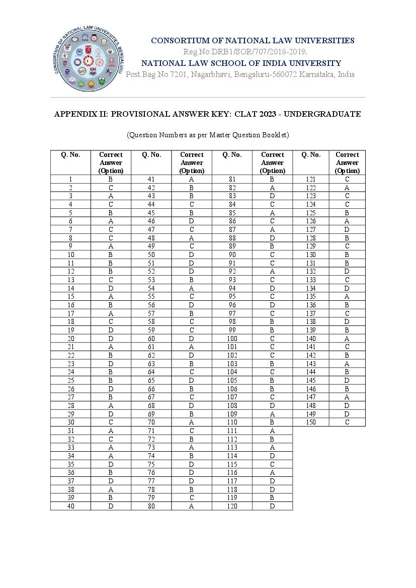 CLAT 2023 Answer Key