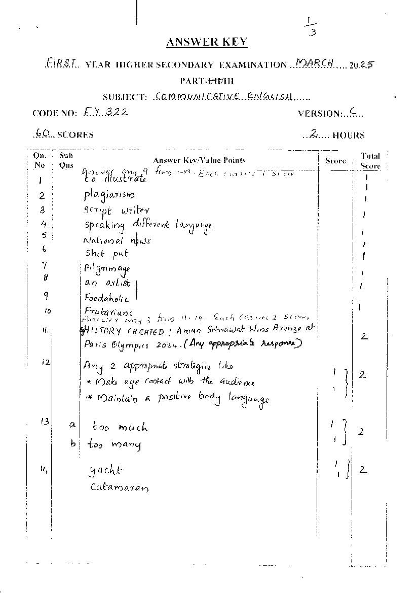 Kerala Plus One Answer Key 2025 English Communicative - Page 1