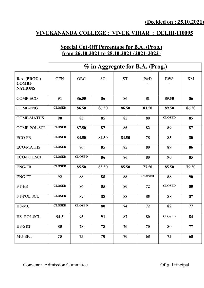 Vivekananda College Special Cut Off List 2021 - Page 1