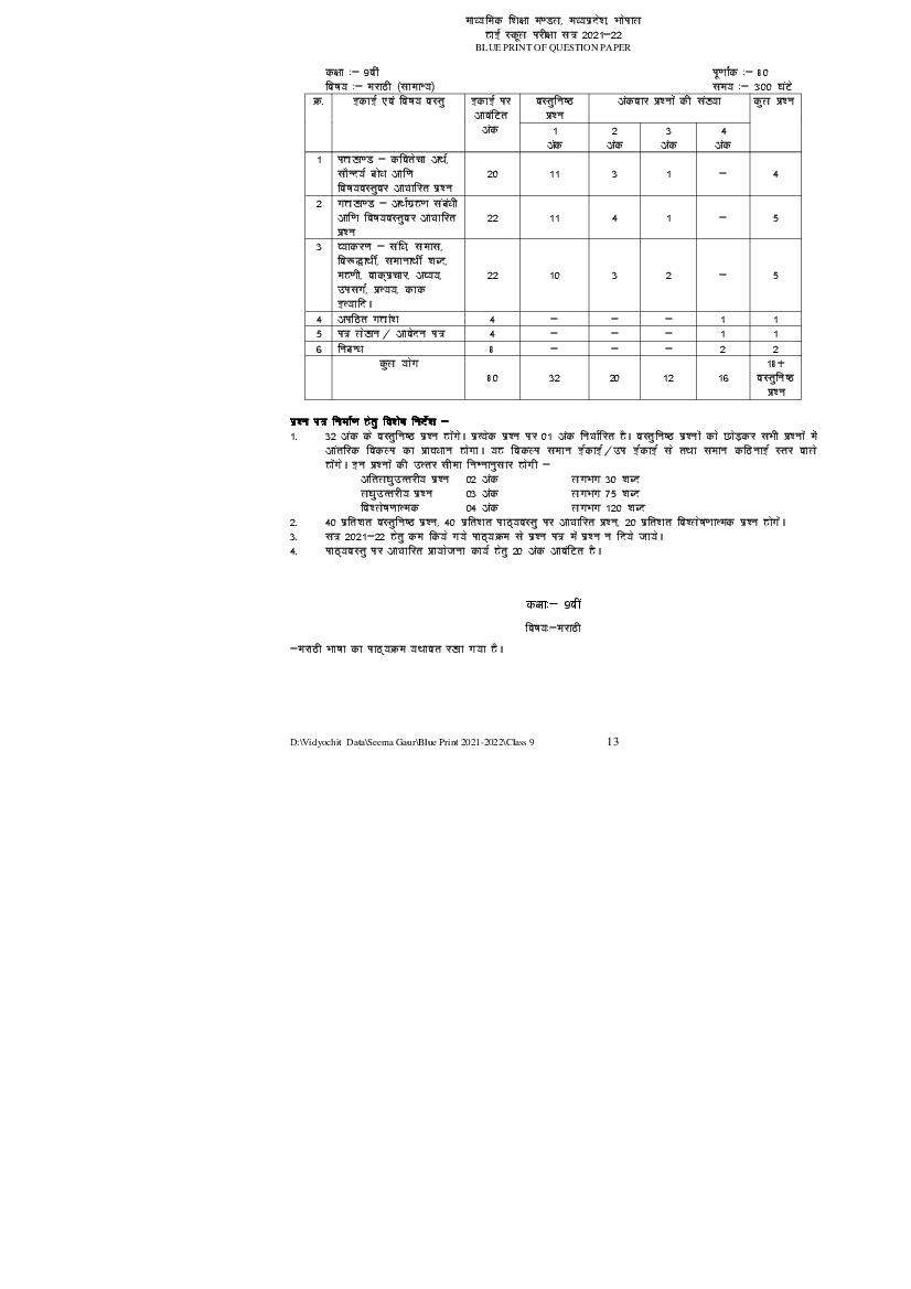 MP Board Class 9 Blueprint