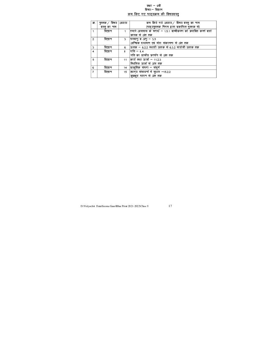 MP Board Class 9 Blueprint