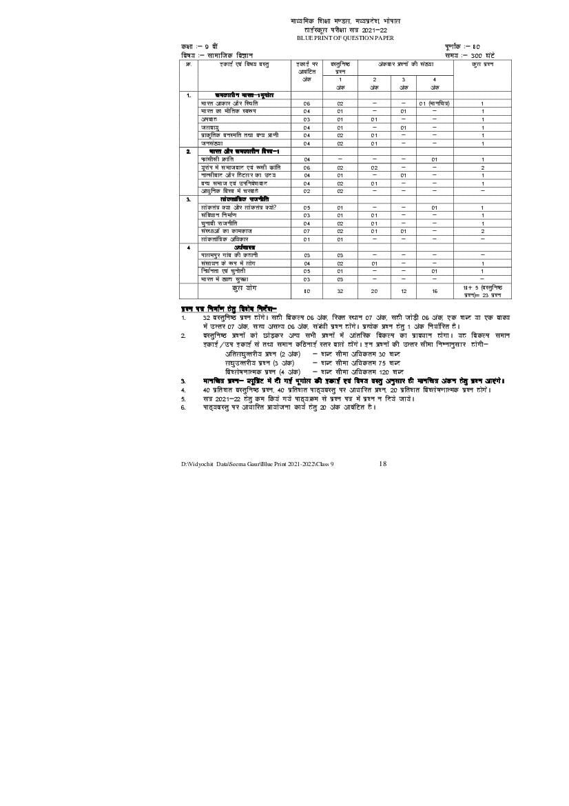 MP Board Class 9 Blueprint