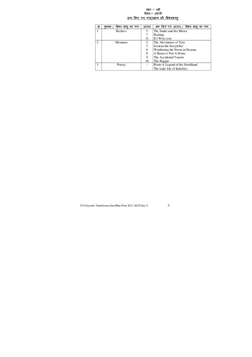 MP Board Class 9 Blueprint