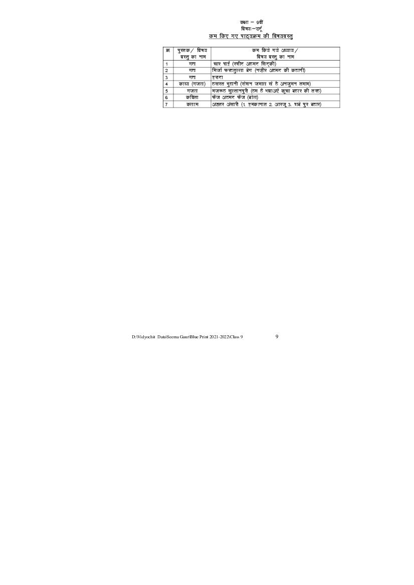 MP Board Class 9 Blueprint