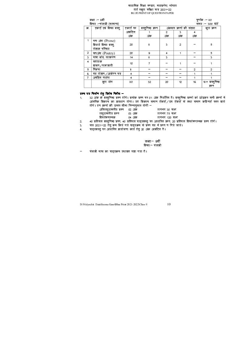 MP Board Class 9 Blueprint