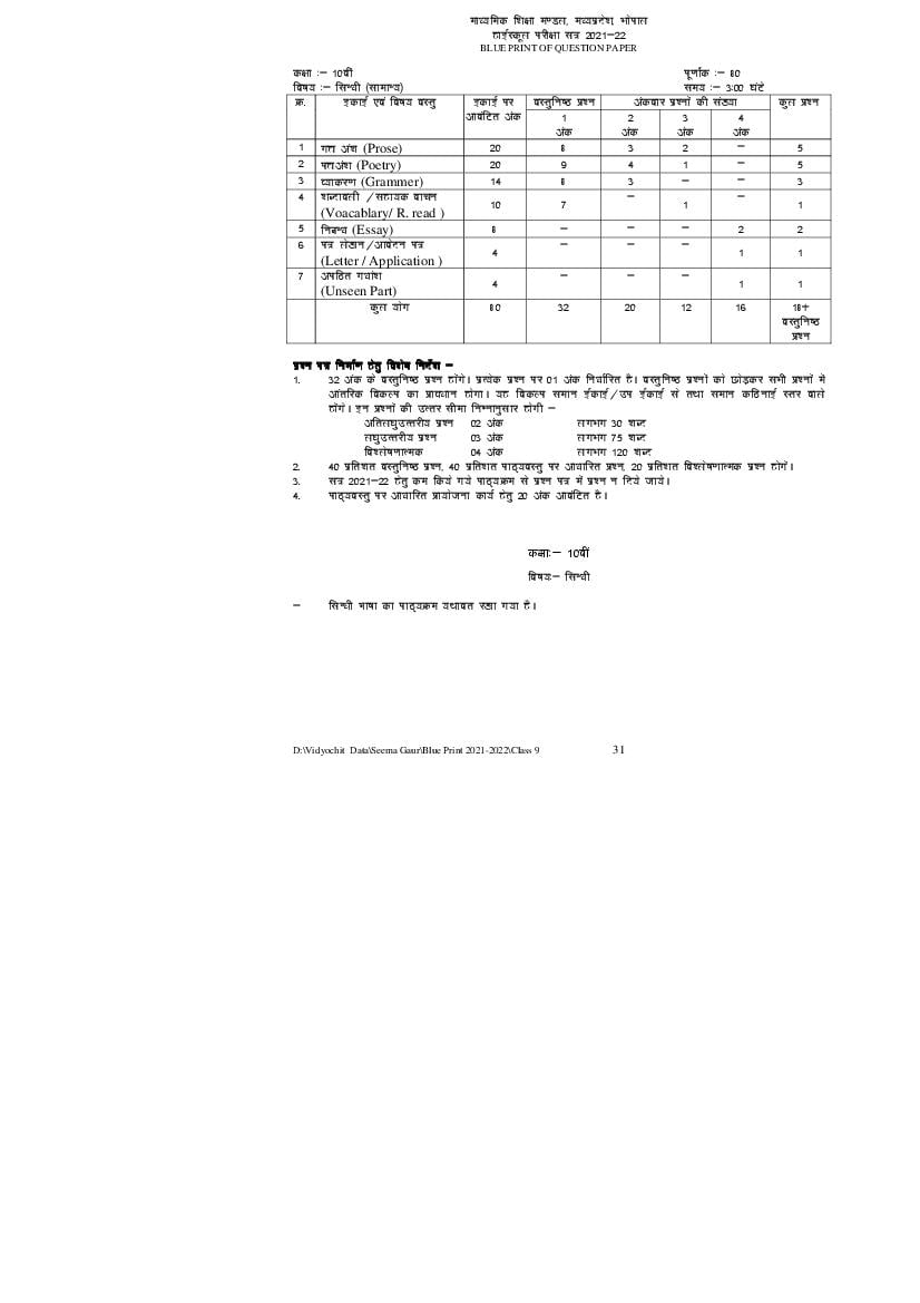 MPBSE Blueprint for Class 10 | MP Board Blueprint