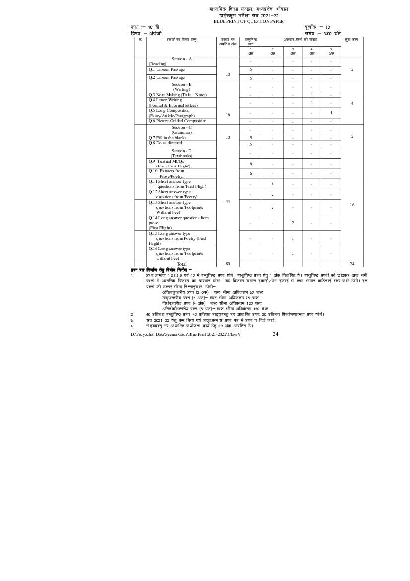 MPBSE Blueprint for Class 10 | MP Board Blueprint