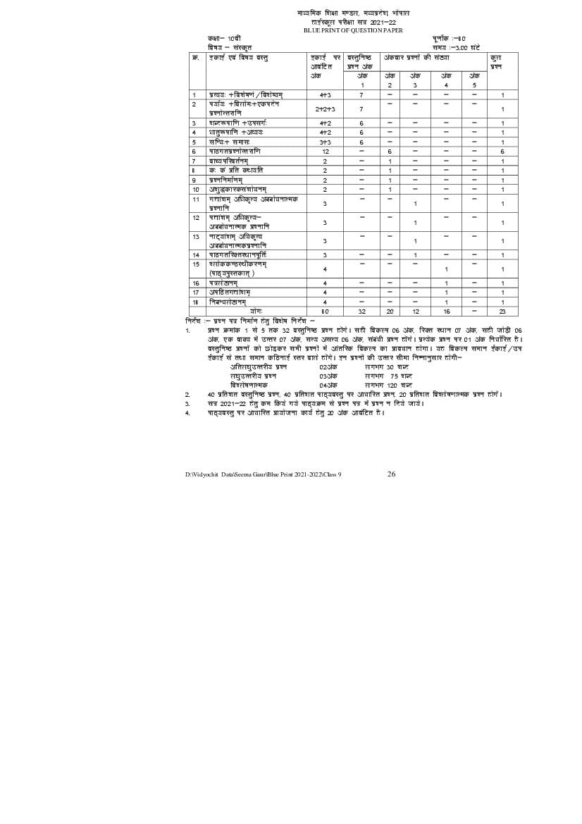 MPBSE Blueprint for Class 10 | MP Board Blueprint