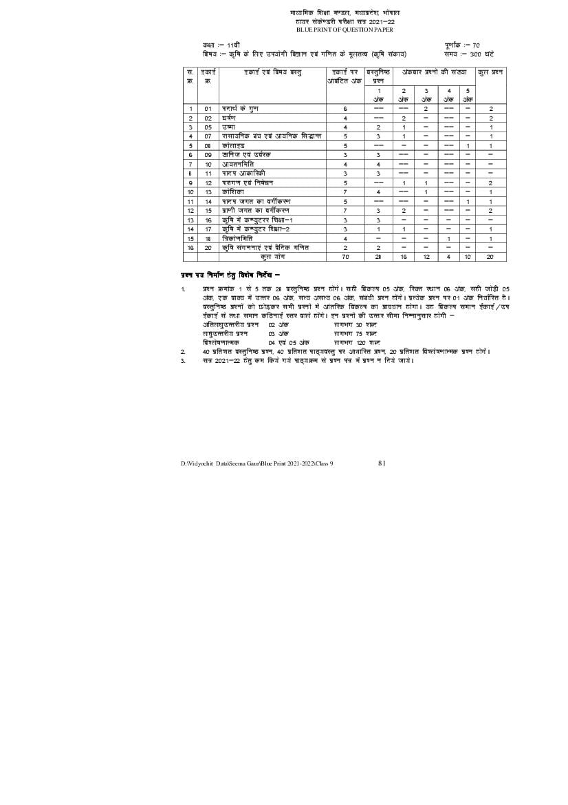 MP Board Class 11th Blueprint 2024 (PDF) - Download MPBSE Class 11 ...