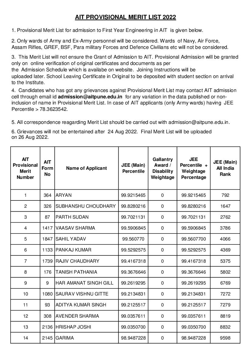 AIT Pune Admission 2022 Provisional Merit List ait-pune-admission-2022-provisional-merit-list