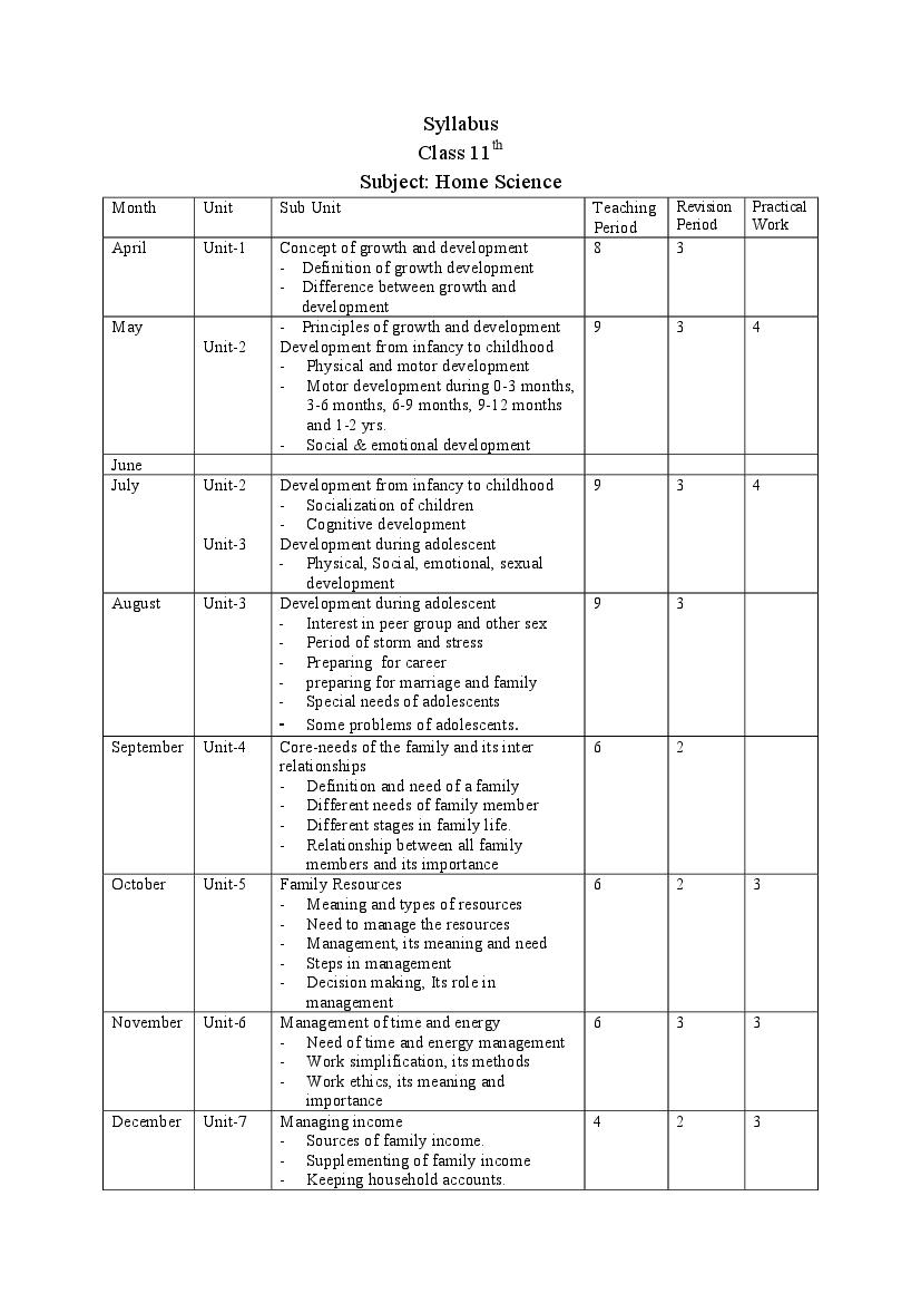 HBSE Class 11 Syllabus 2023 Home Science - Page 1
