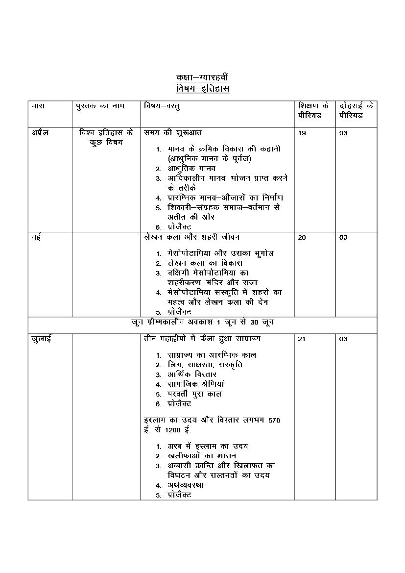 HBSE Class 11 Syllabus 2023 History - Page 1