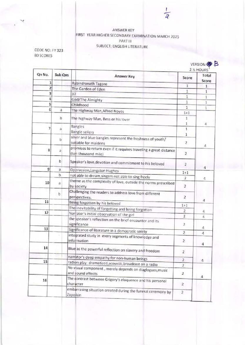 Kerala Plus One Answer Key 2025 English Literature - Page 1