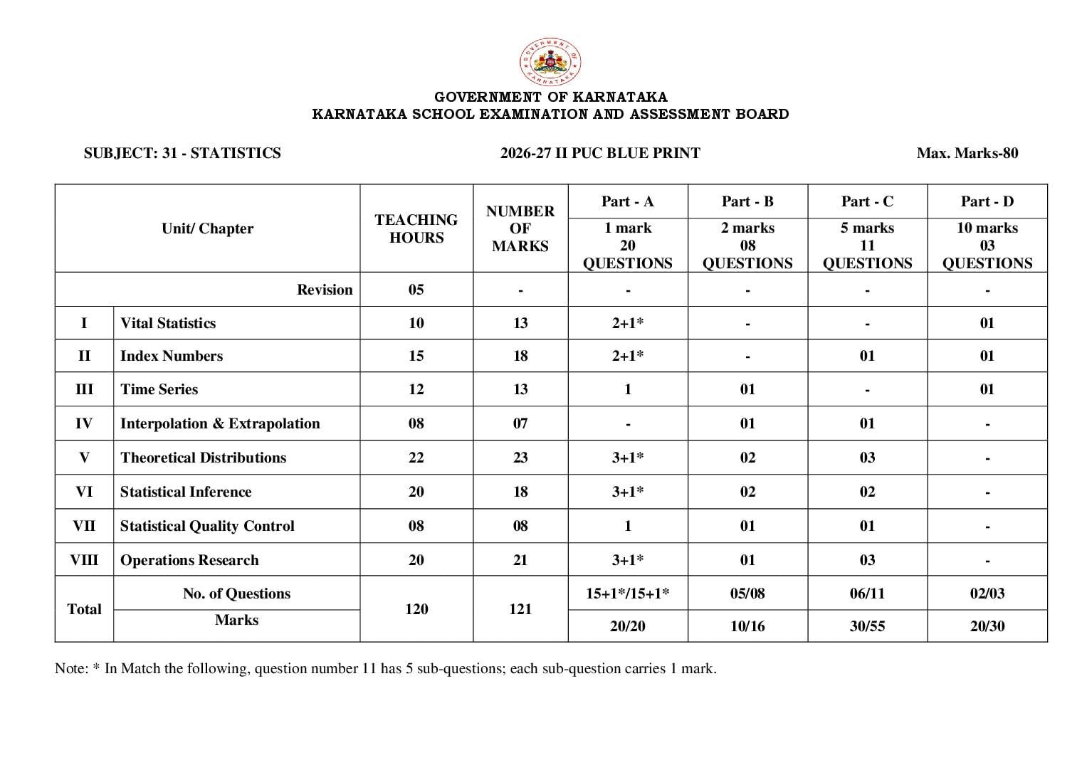 Karnataka 2nd PUC Blueprint 2027 for Statistics - Page 1 of 1