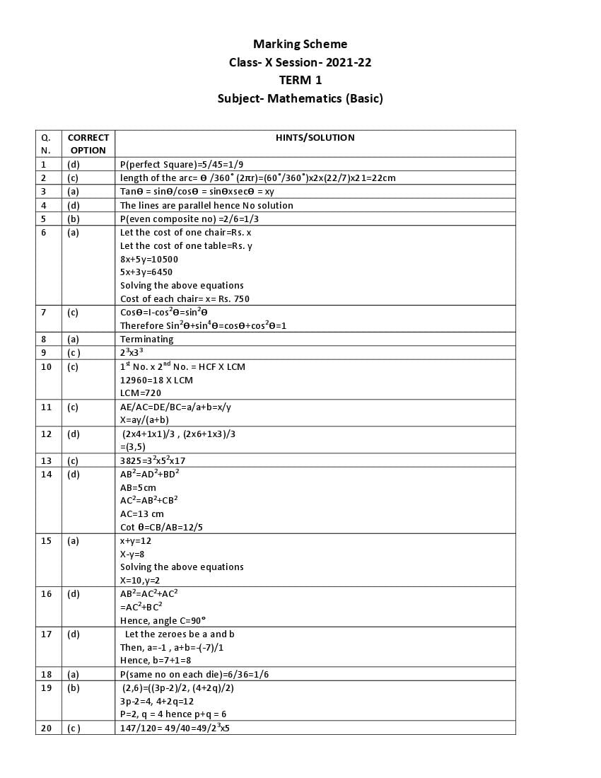 CBSE Class 10 Marking Scheme 2022 for Maths Basic - Page 1
