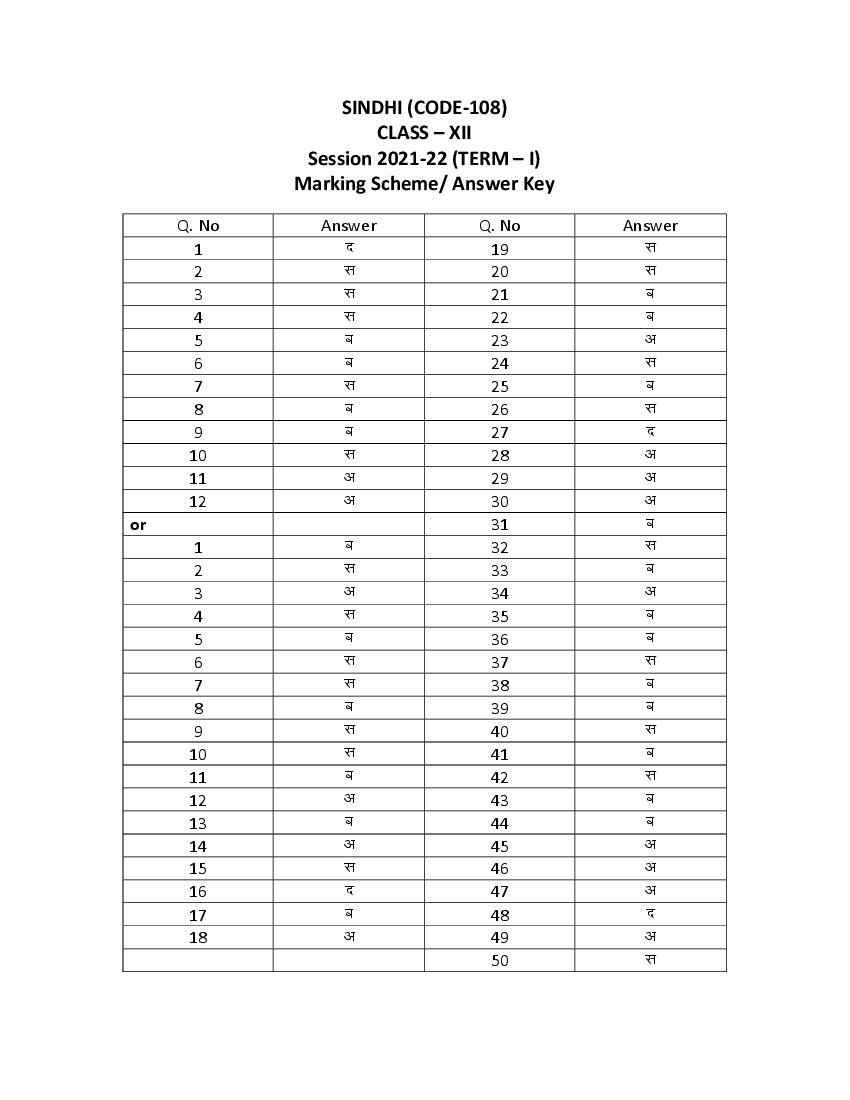 CBSE Class 12 Marking Scheme 2022 for Sindhi - Page 1
