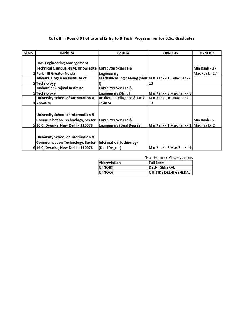 IPU CET 2022 Cut Off for B.Tech LE Graduate Round 01 - Page 1 of 1