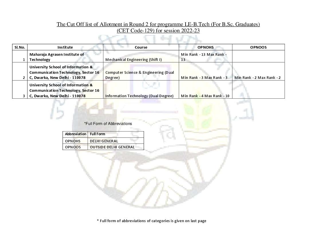 IPU CET 2022 Cut Off for B.Tech LE Graduate Round 02 - Page 1 of 1