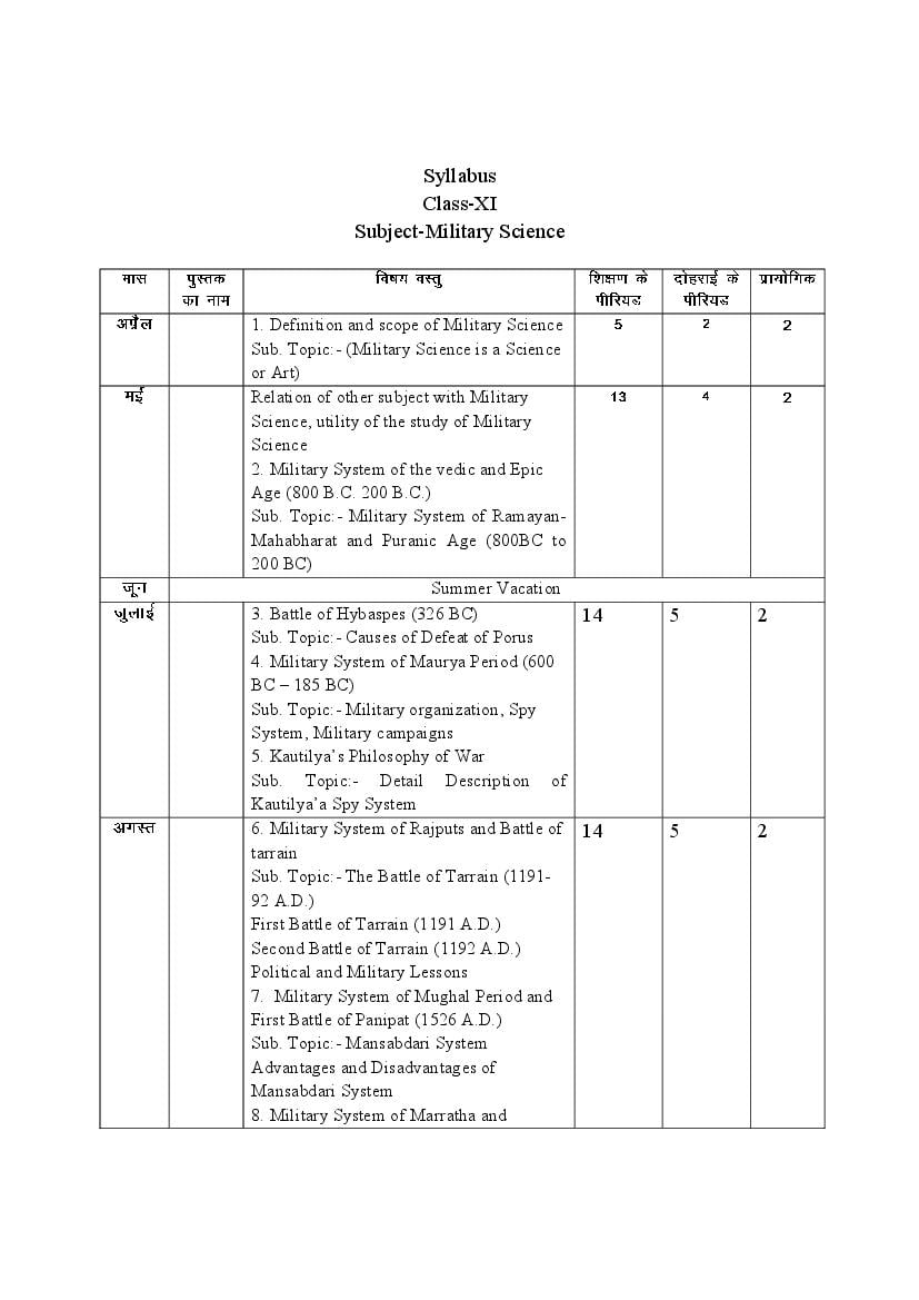 HBSE Class 11 Syllabus 2023 Military Science - Page 1